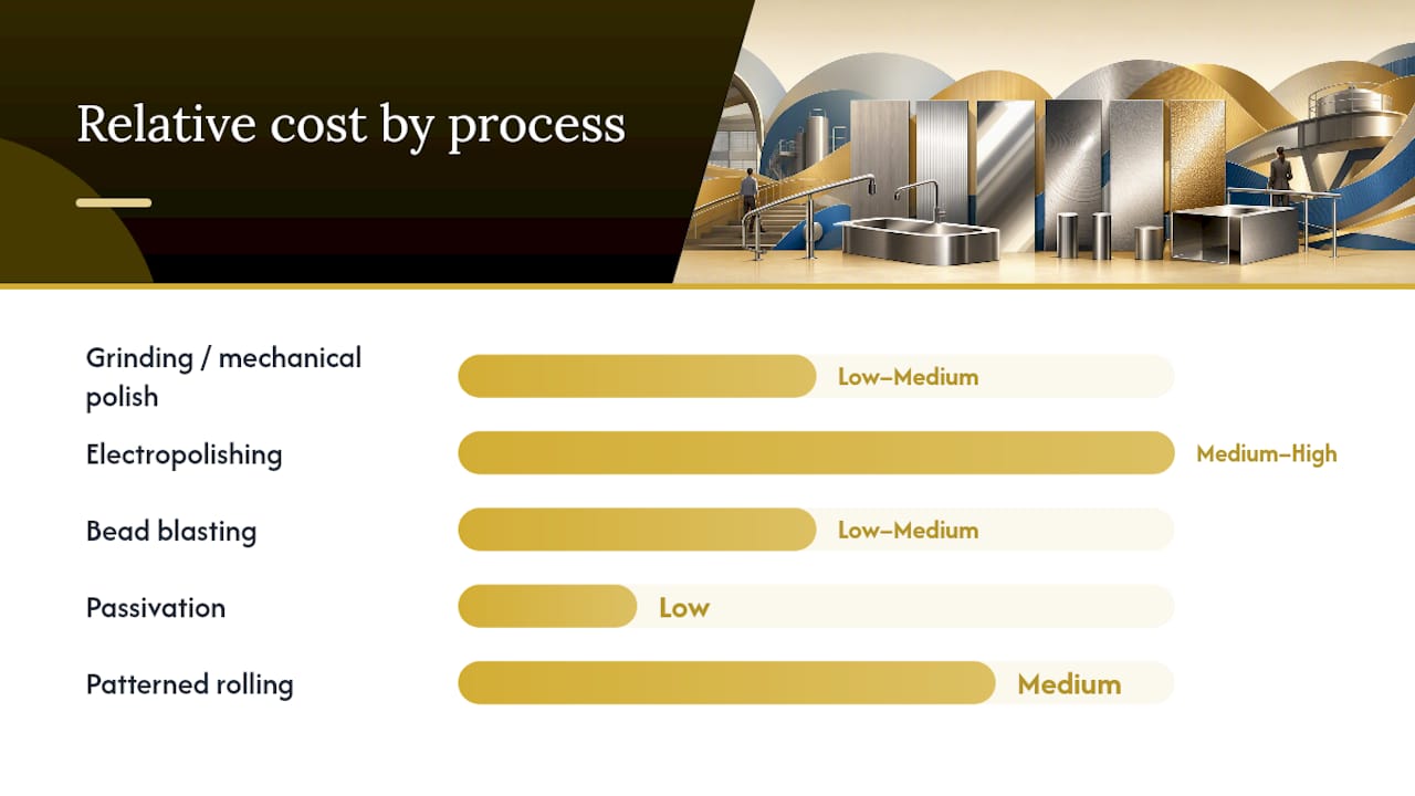Diagram comparing stainless steel finishing processes