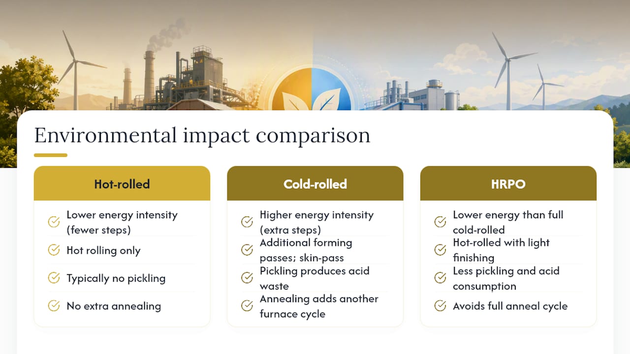 Environmental and sustainability considerations — overview diagram