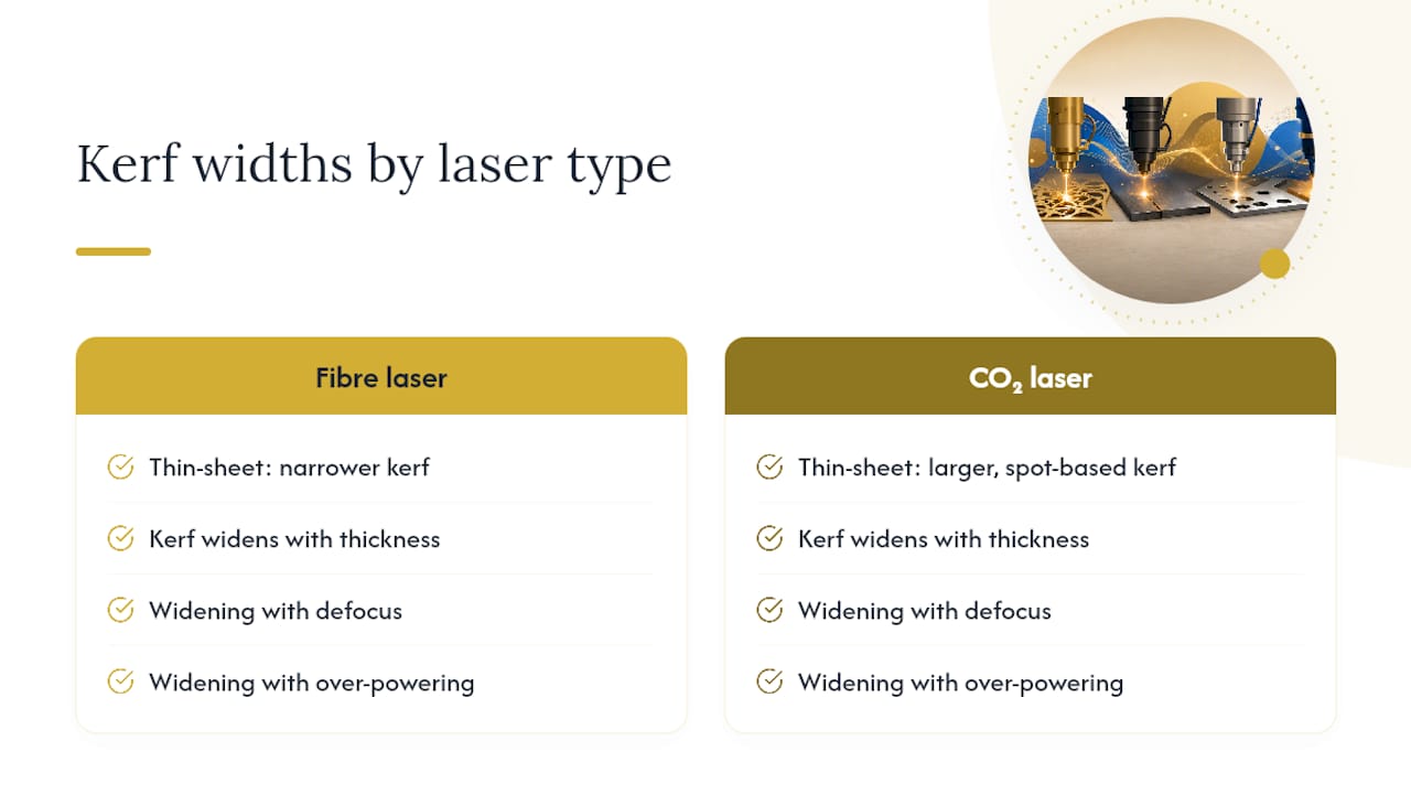Diagram comparing kerf widths by material and laser type