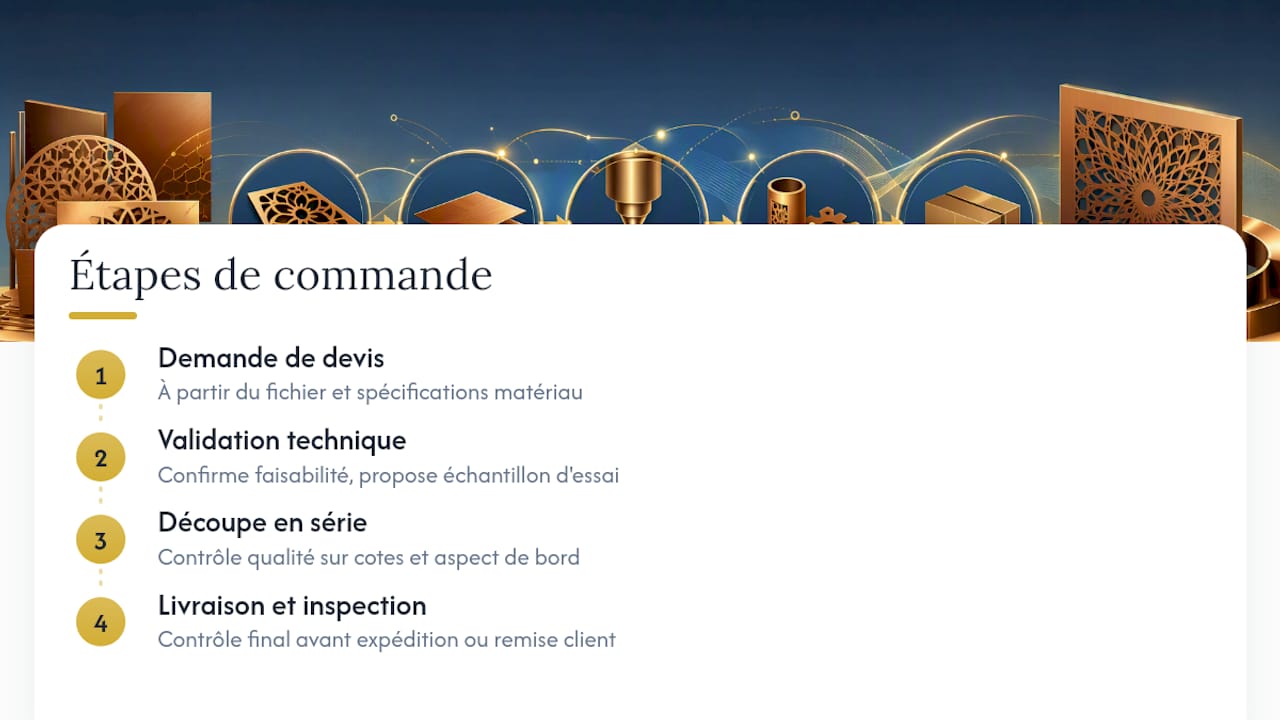 Schéma du parcours de commande pour la découpe laser du cuivre