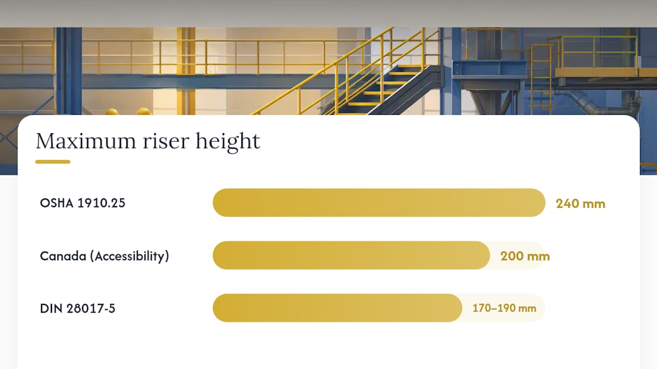 Diagram comparing industrial stair dimension standards