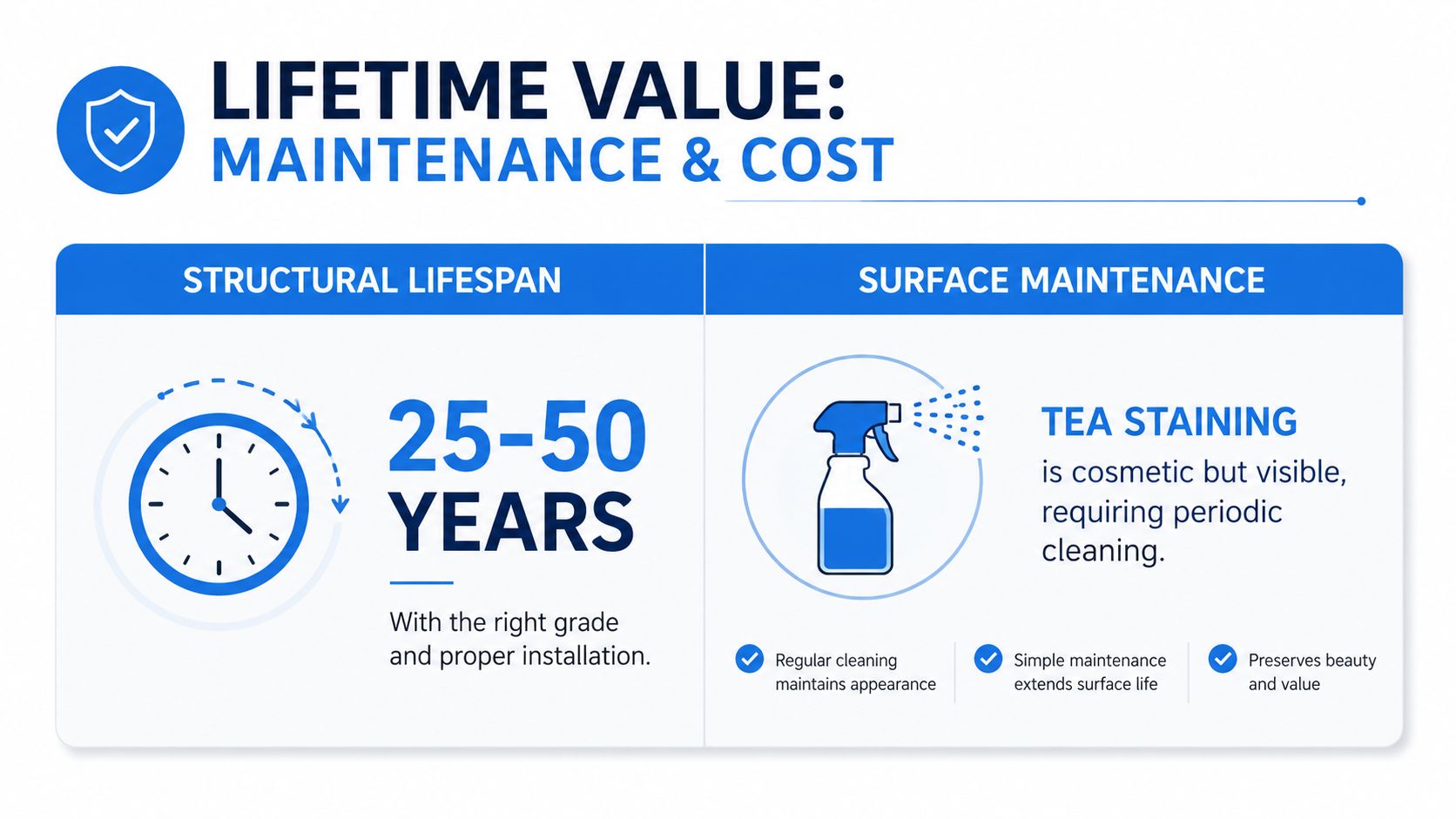 An infographic detailing the long-term structural lifespan and surface maintenance requirements of stainless steel railing systems.