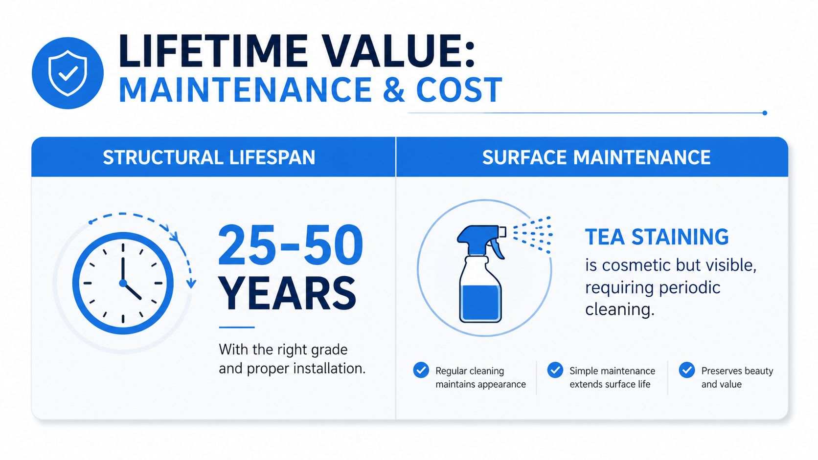 An infographic detailing the long-term structural lifespan and surface maintenance requirements of stainless steel railing systems.