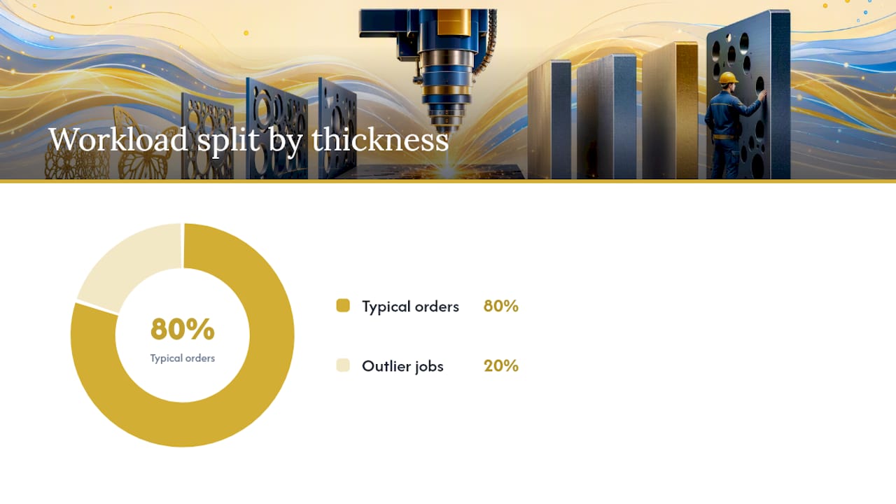 How do you choose the right laser power for your shop? — overview diagram