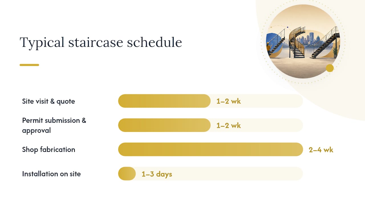 Six-to-ten-week Montreal staircase project timeline