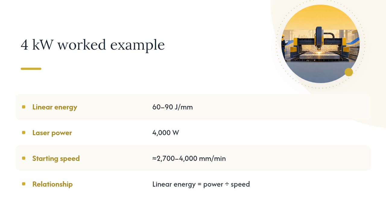 4 kW laser cutting energy example