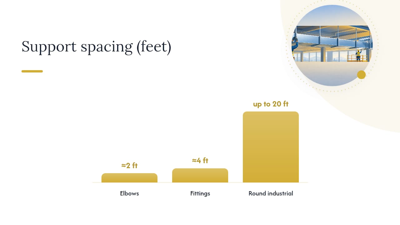 Hanger spacing, seismic restraint, and rooftop load considerations — overview diagram