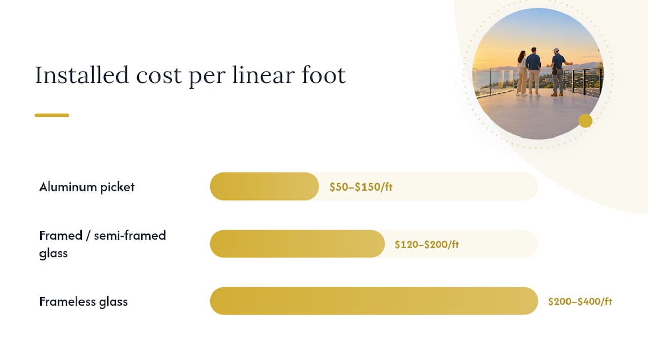 How much does a glass or metal railing cost installed? — overview diagram