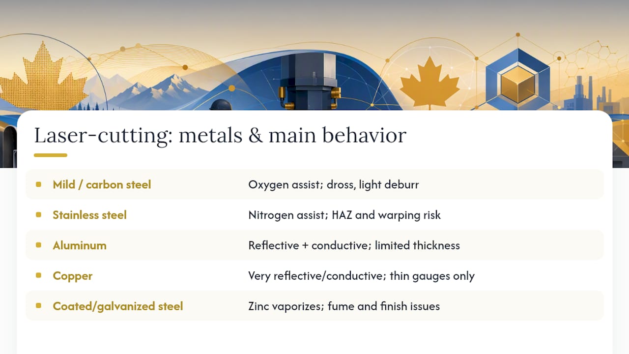 Comparison of laser cutting metals and challenges