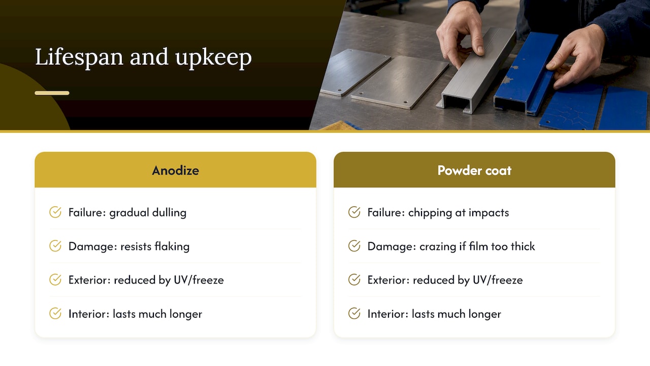 Anodizing versus powder coating performance comparison