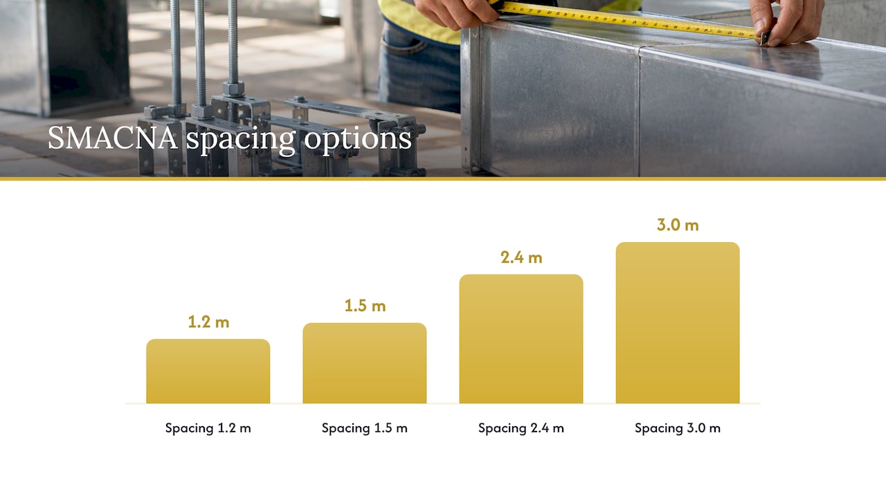 SMACNA duct hanger spacing selection diagram