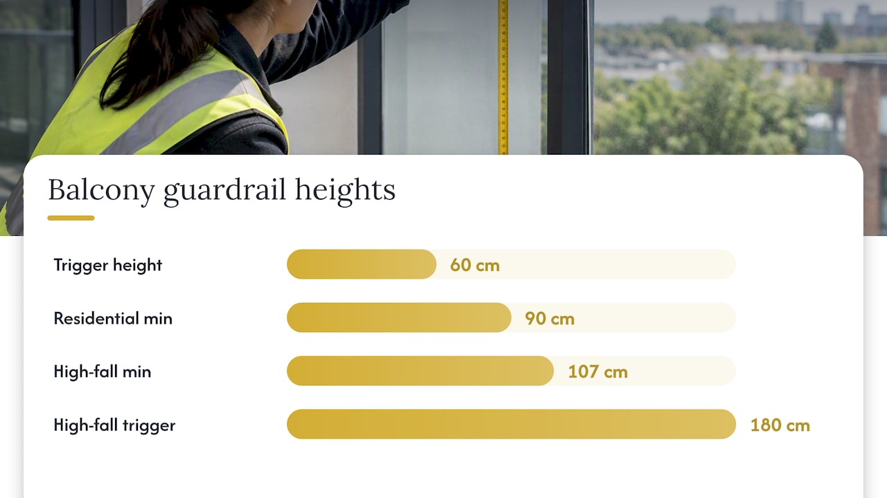 Quick code checklist for Montreal balconies: heights, openings and loads — overview diagram