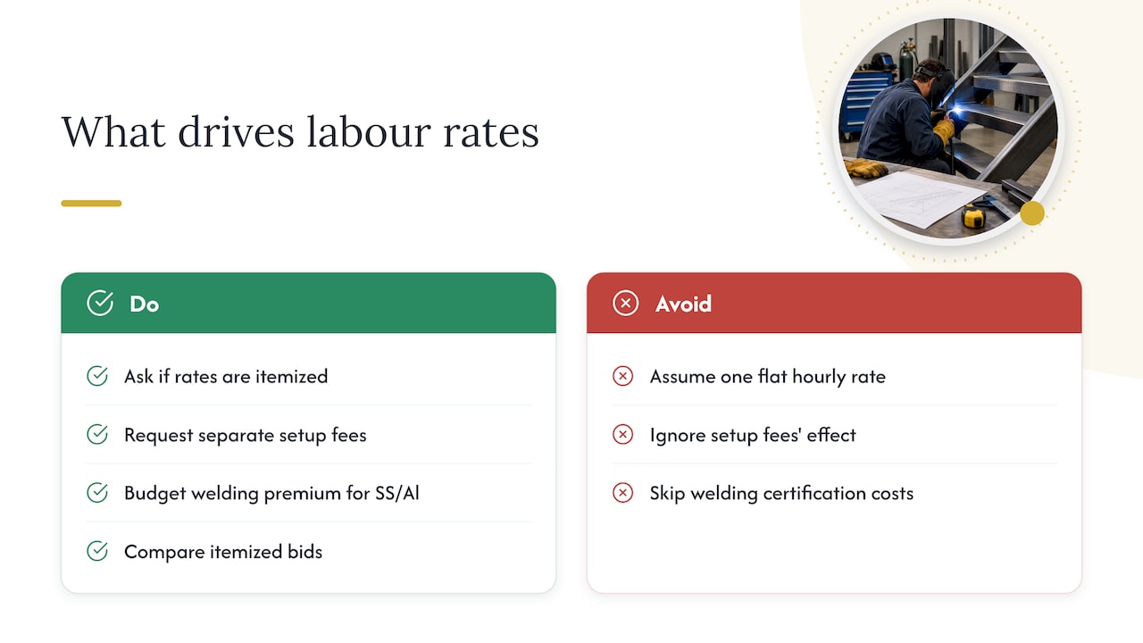 Labour and shop hourly rates: what drives the number — overview diagram