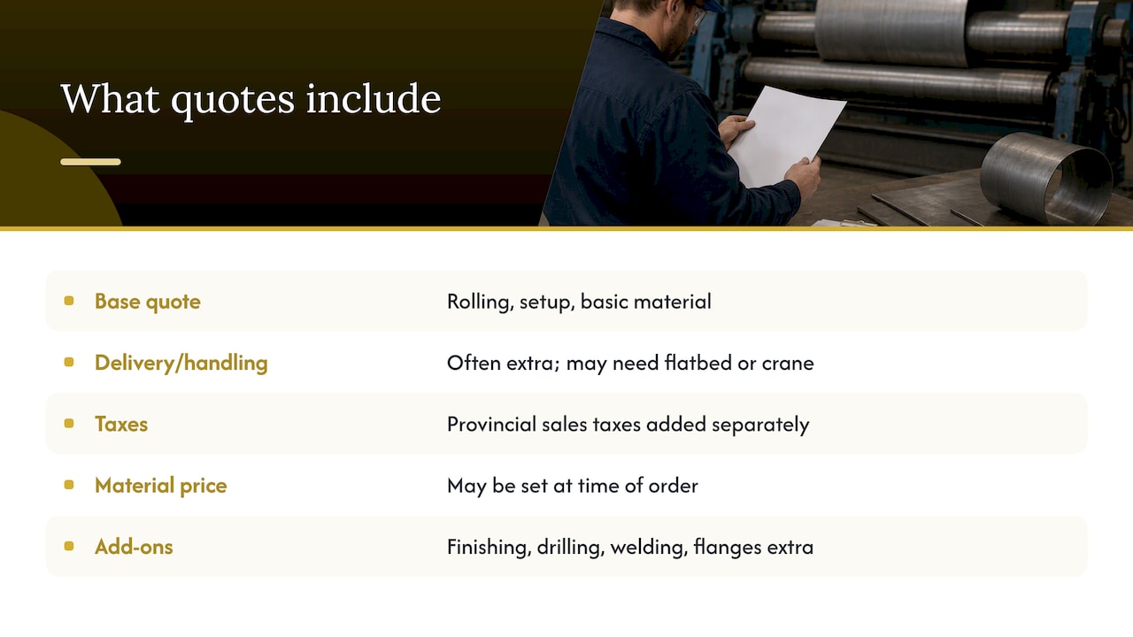 What's included in a plate rolling quote, and what costs extra — overview diagram