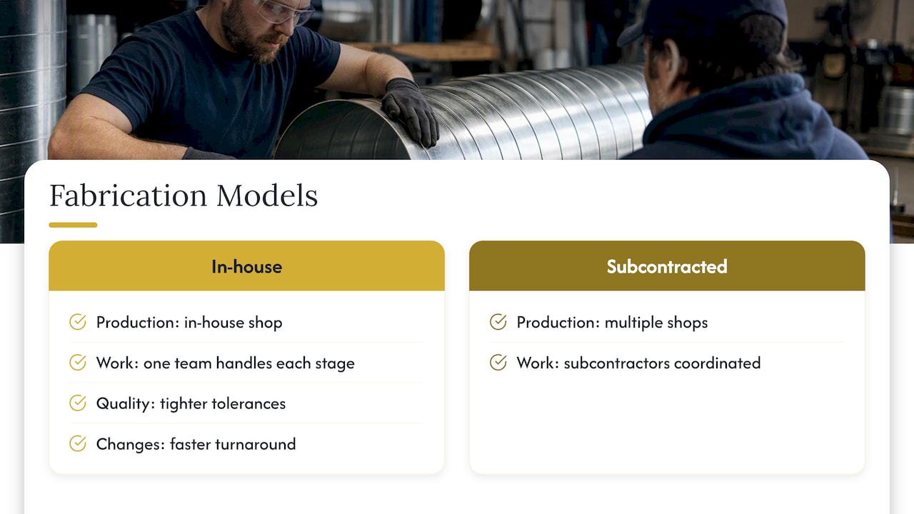 Why local, in-shop fabrication changes the value equation — overview diagram