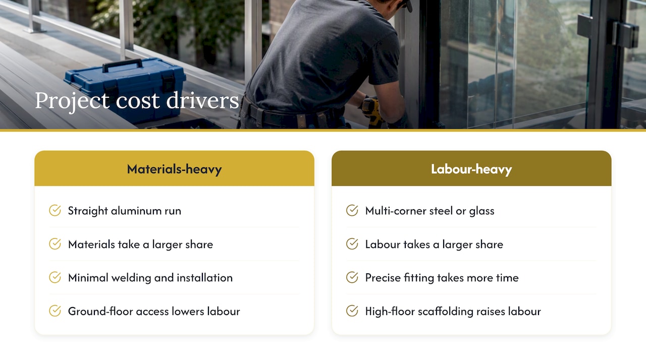 Labour versus materials in the Greater Montreal market — overview diagram