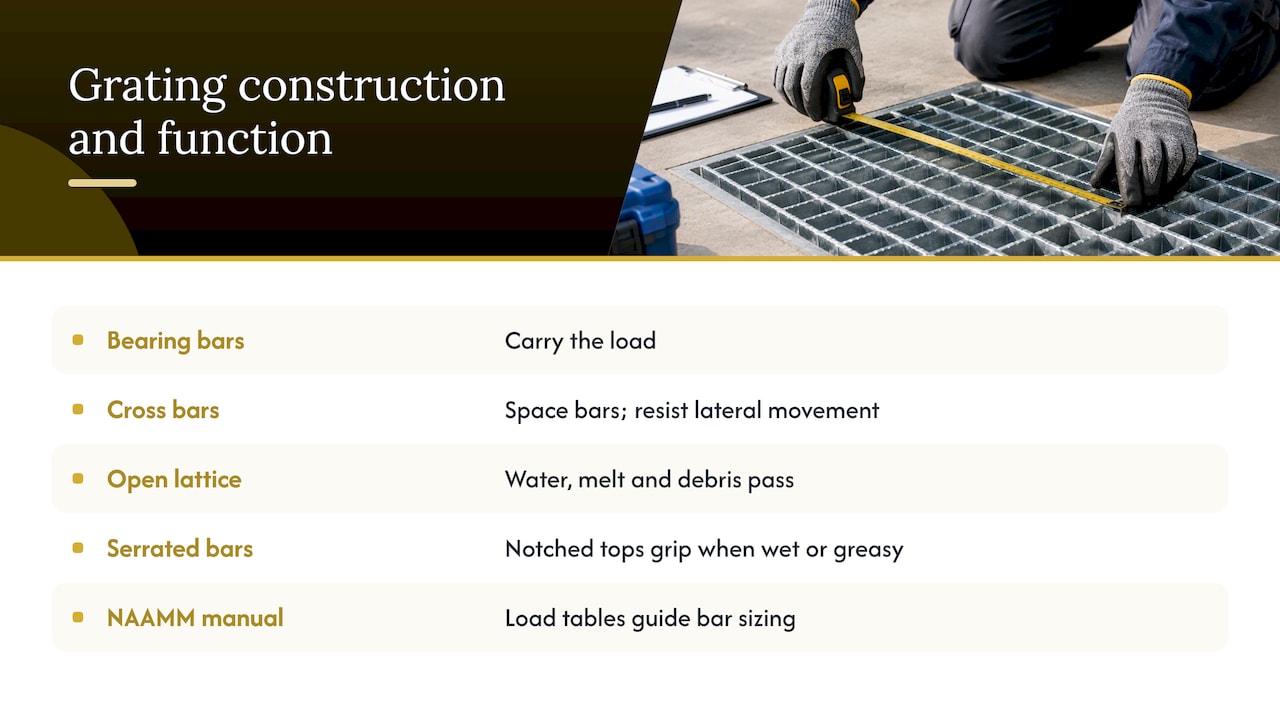 What is metal grating: construction, types and materials — overview diagram
