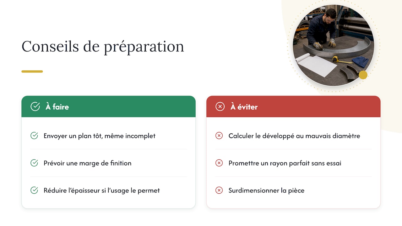 Notre point de vue d'atelier — overview diagram