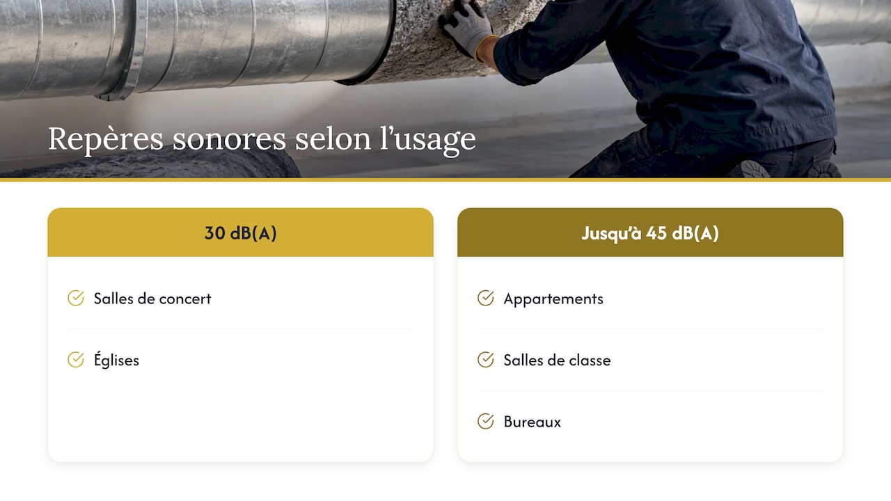 Quel niveau de bruit viser — overview diagram