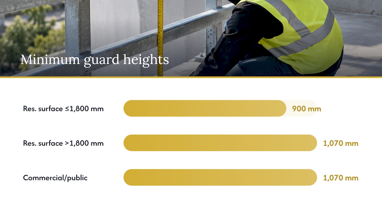 When a guard is required and how high it must be — overview diagram