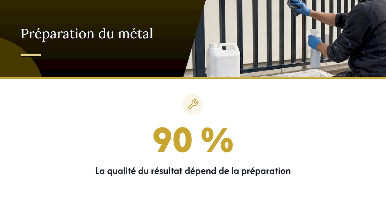 Le revêtement clair permanent, pour l'existant — overview diagram