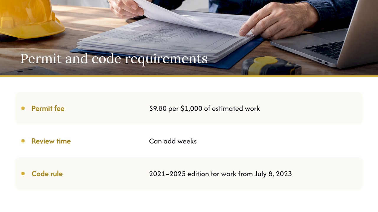 Permits add cost and time — overview diagram