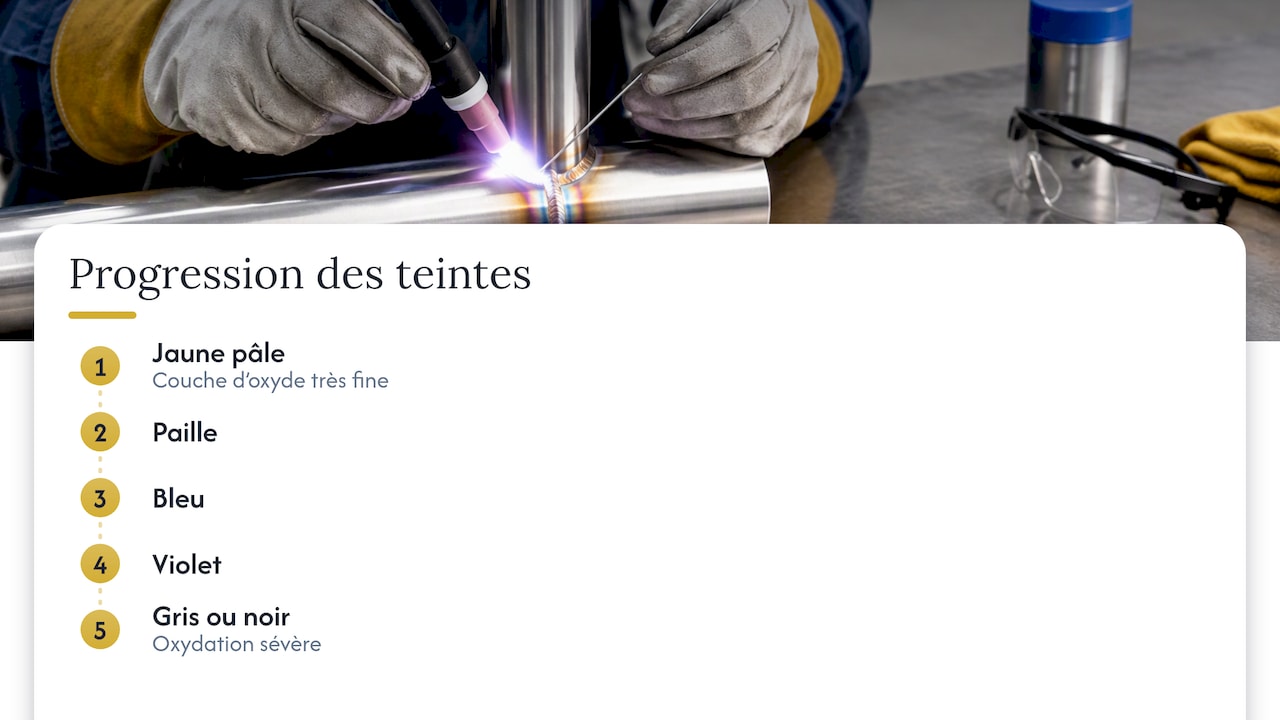 Pourquoi l'inox change de couleur quand on le soude — overview diagram