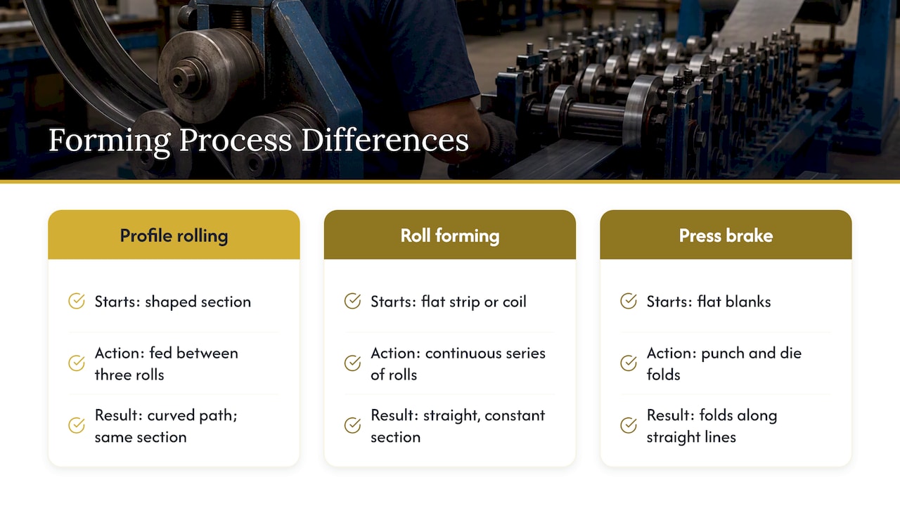 Comparison of three metal forming processes