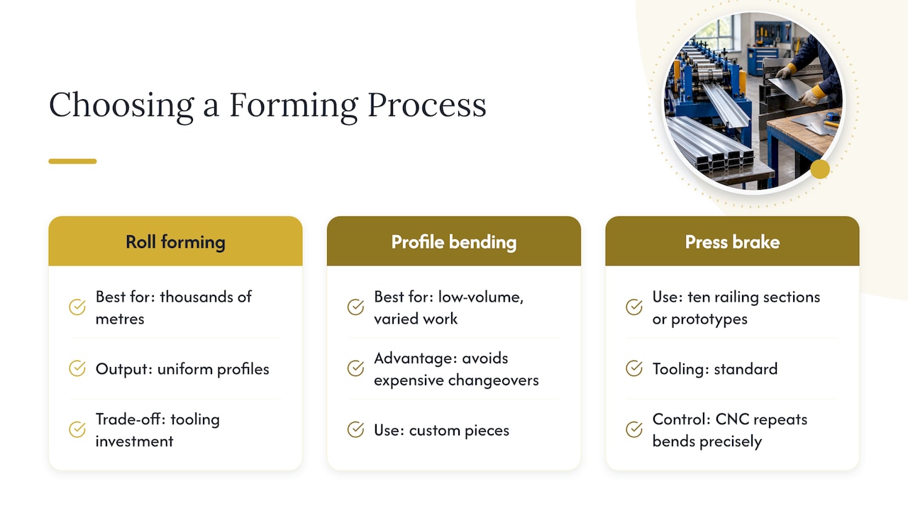 When roll forming or sheet forming wins — overview diagram