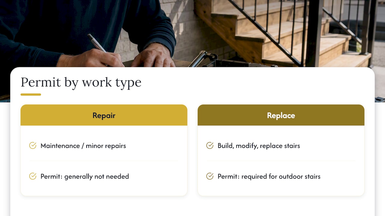 Permits and professional review in Montreal — overview diagram