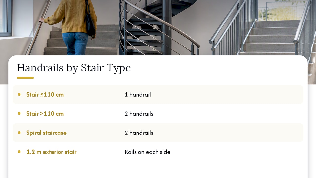 Handrail count by stair width and type