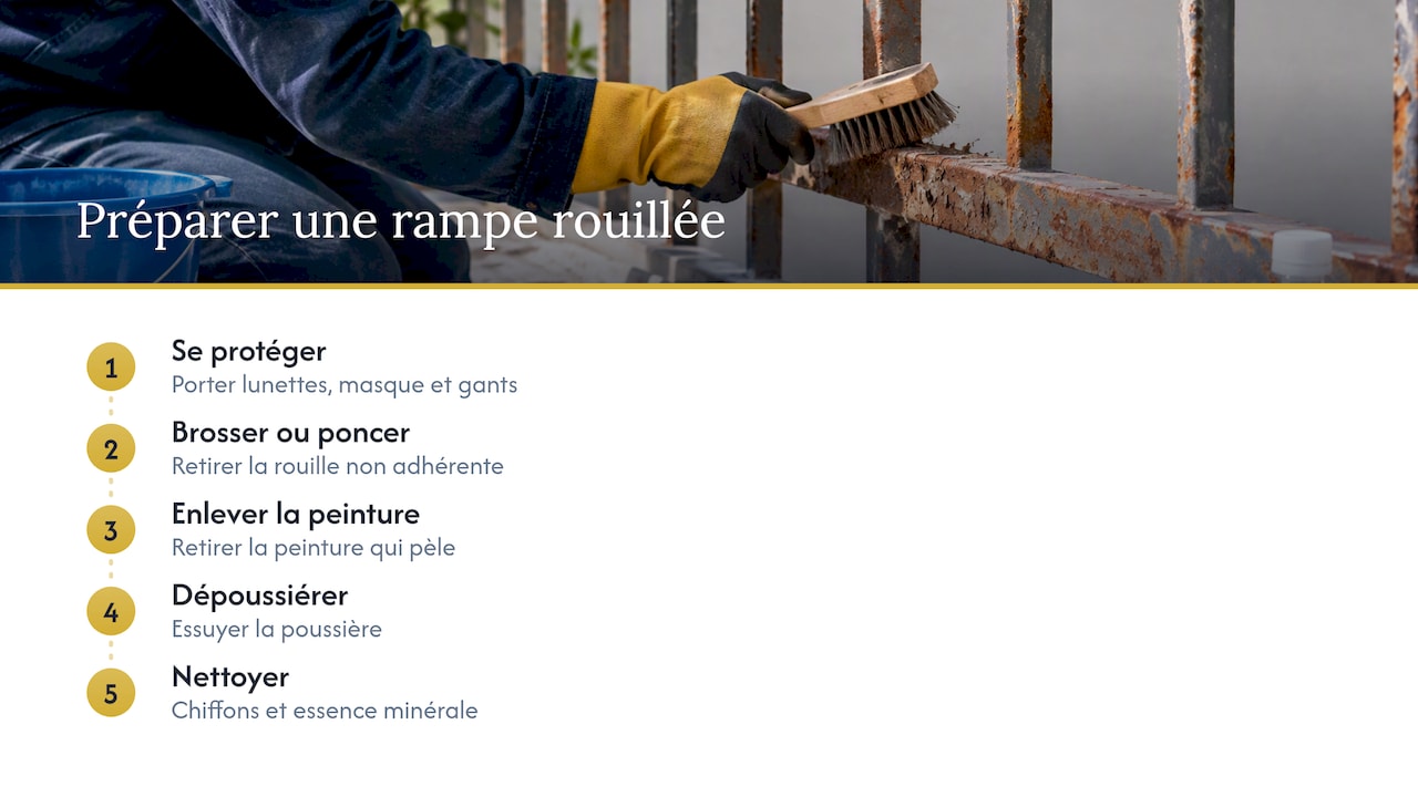Rouille plus étendue : brosse, grattoir, ponçage — overview diagram