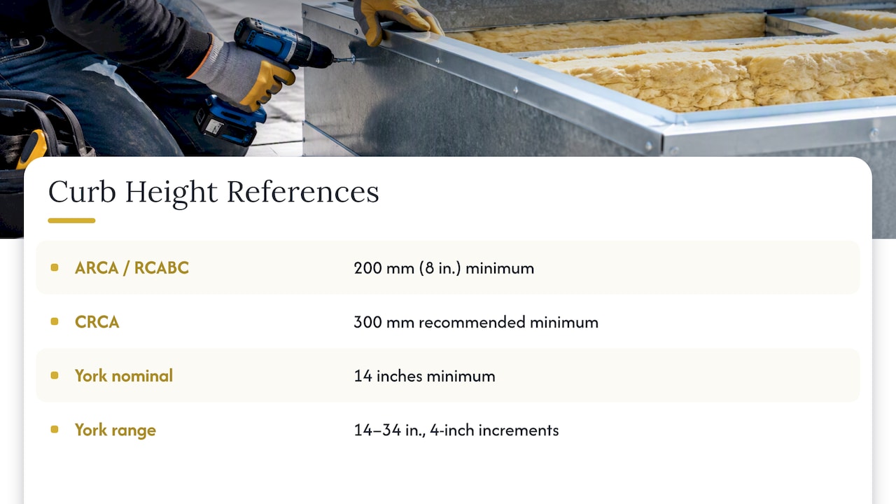 Comparison of published rooftop curb height references